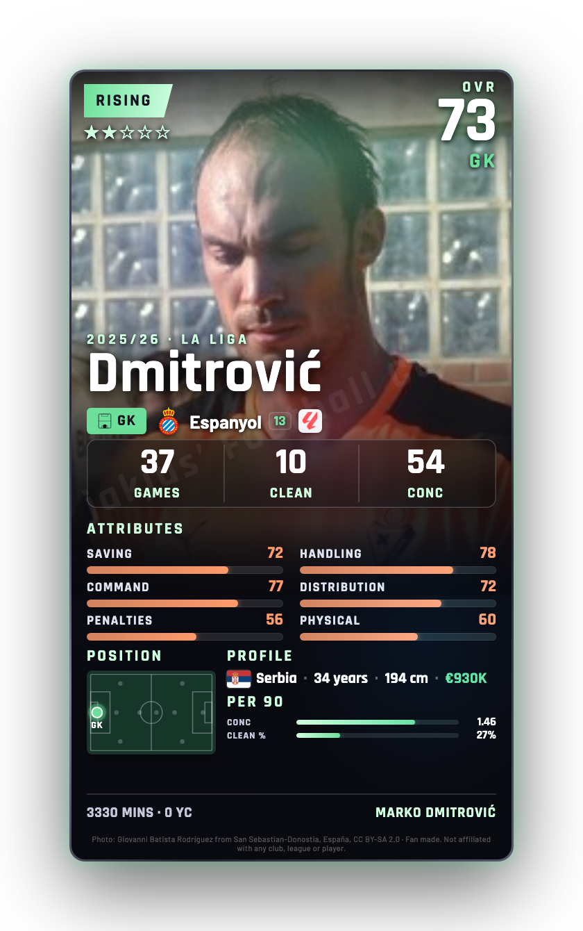 Dmitrović