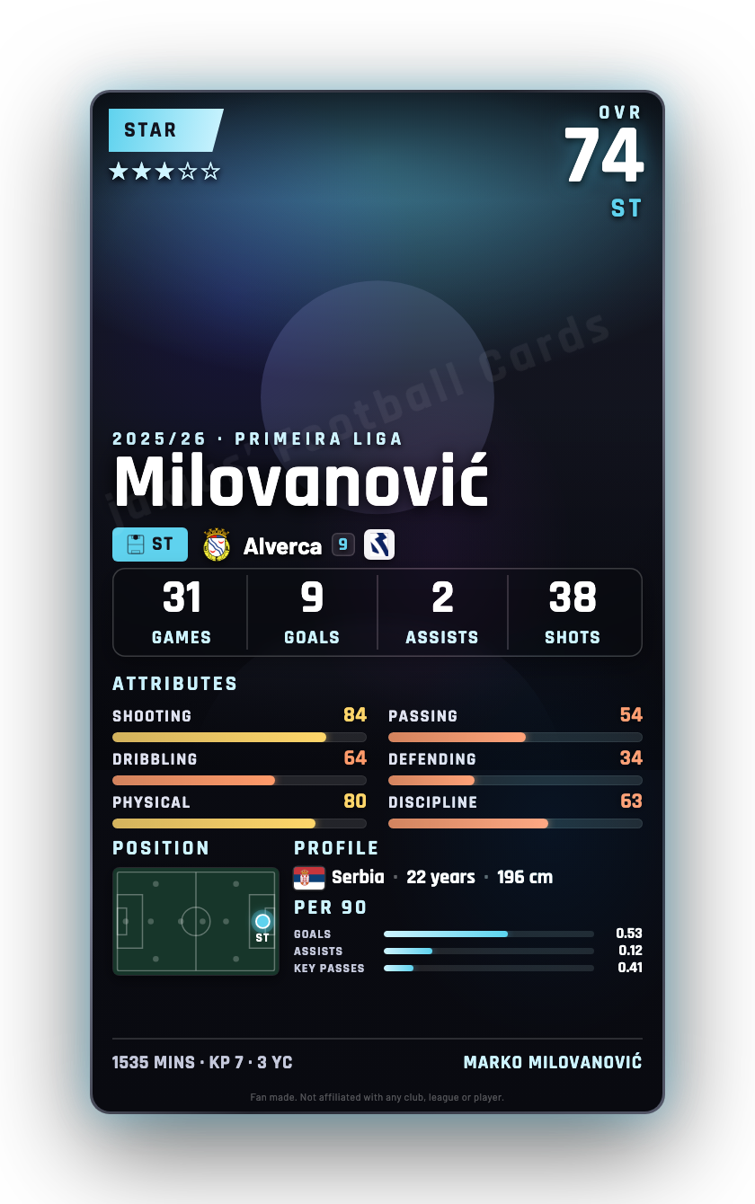Milovanović