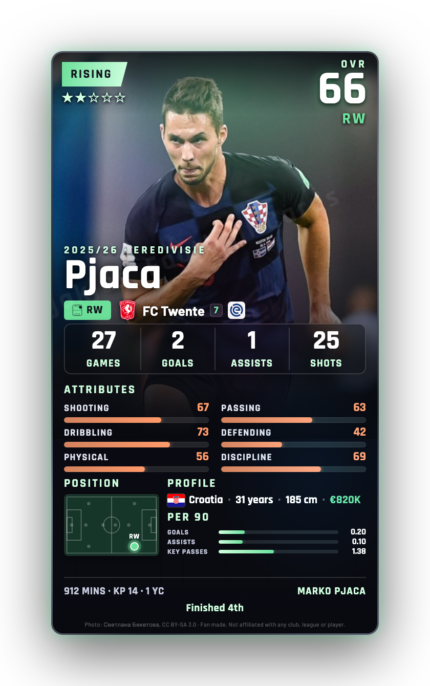 Pjaca