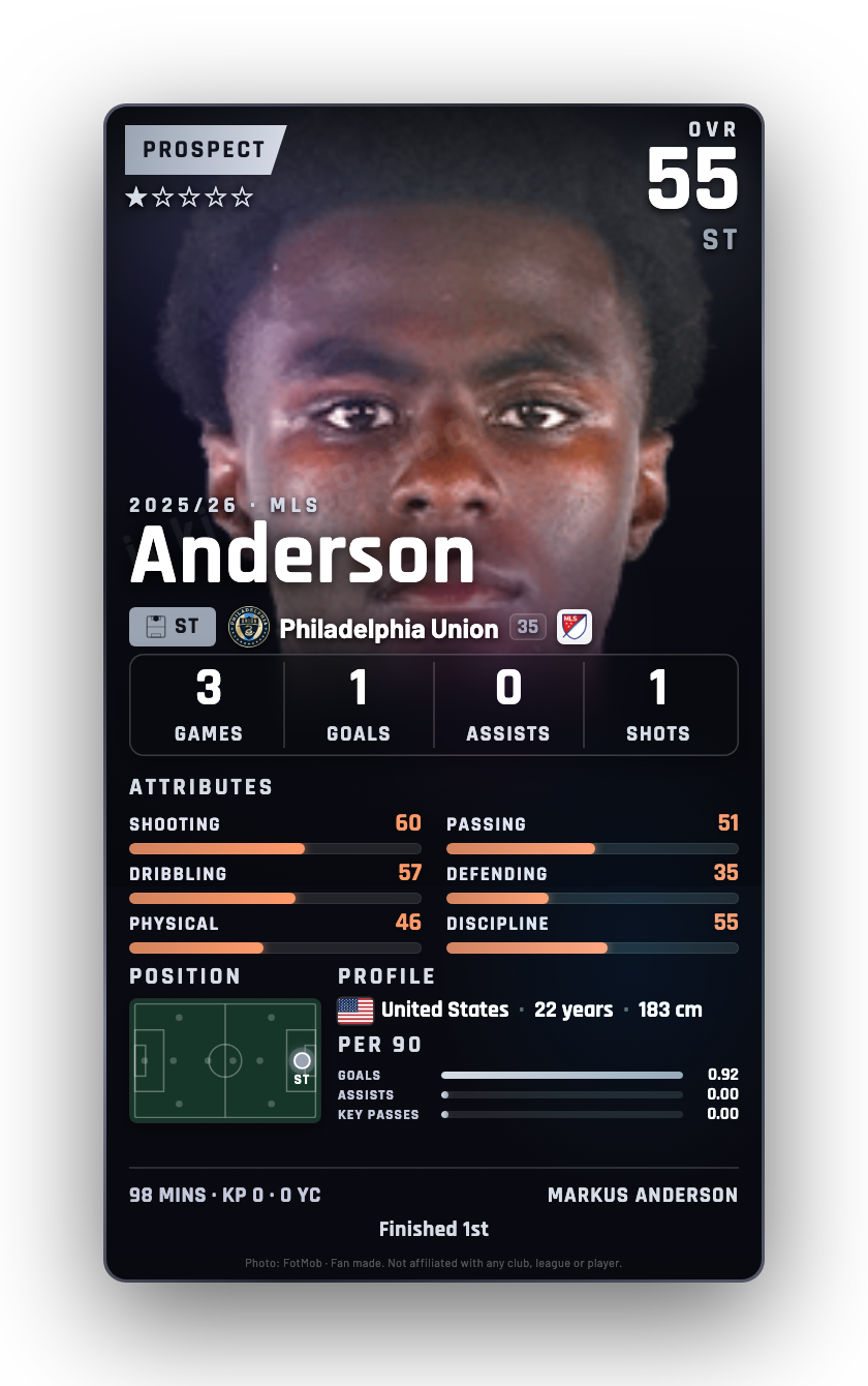 Anderson