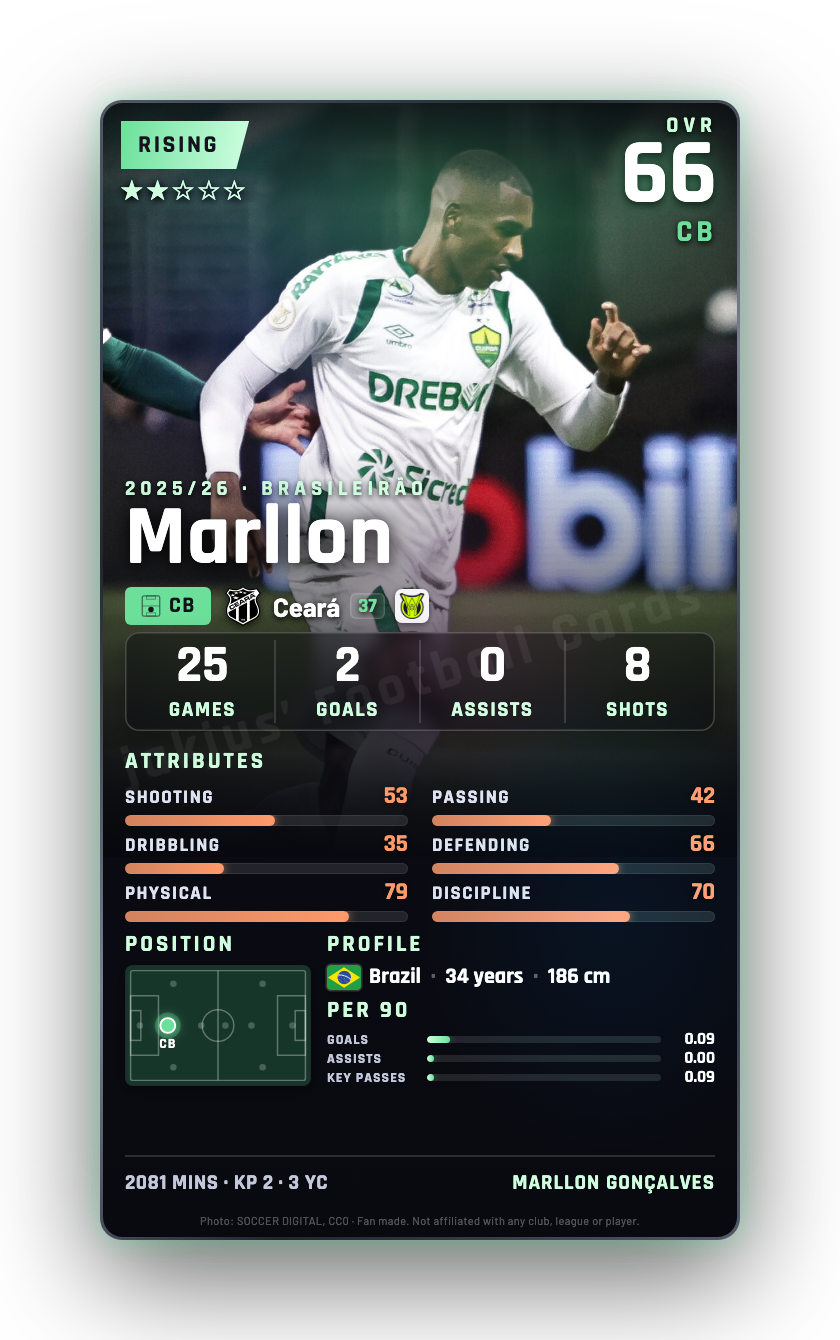 Marllon