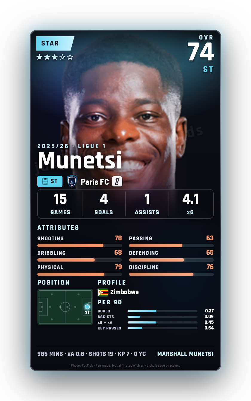 Munetsi