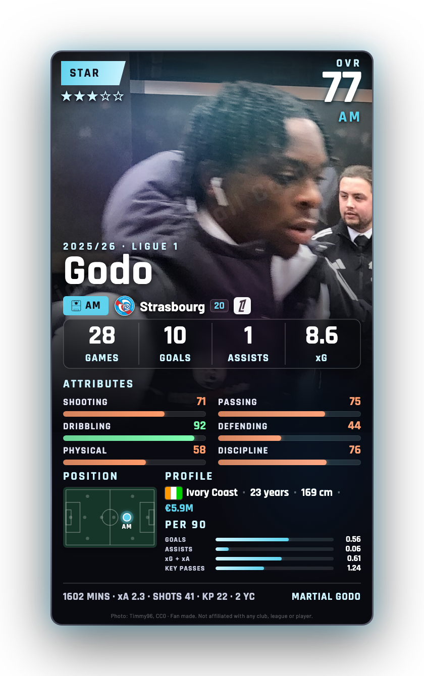 Godo