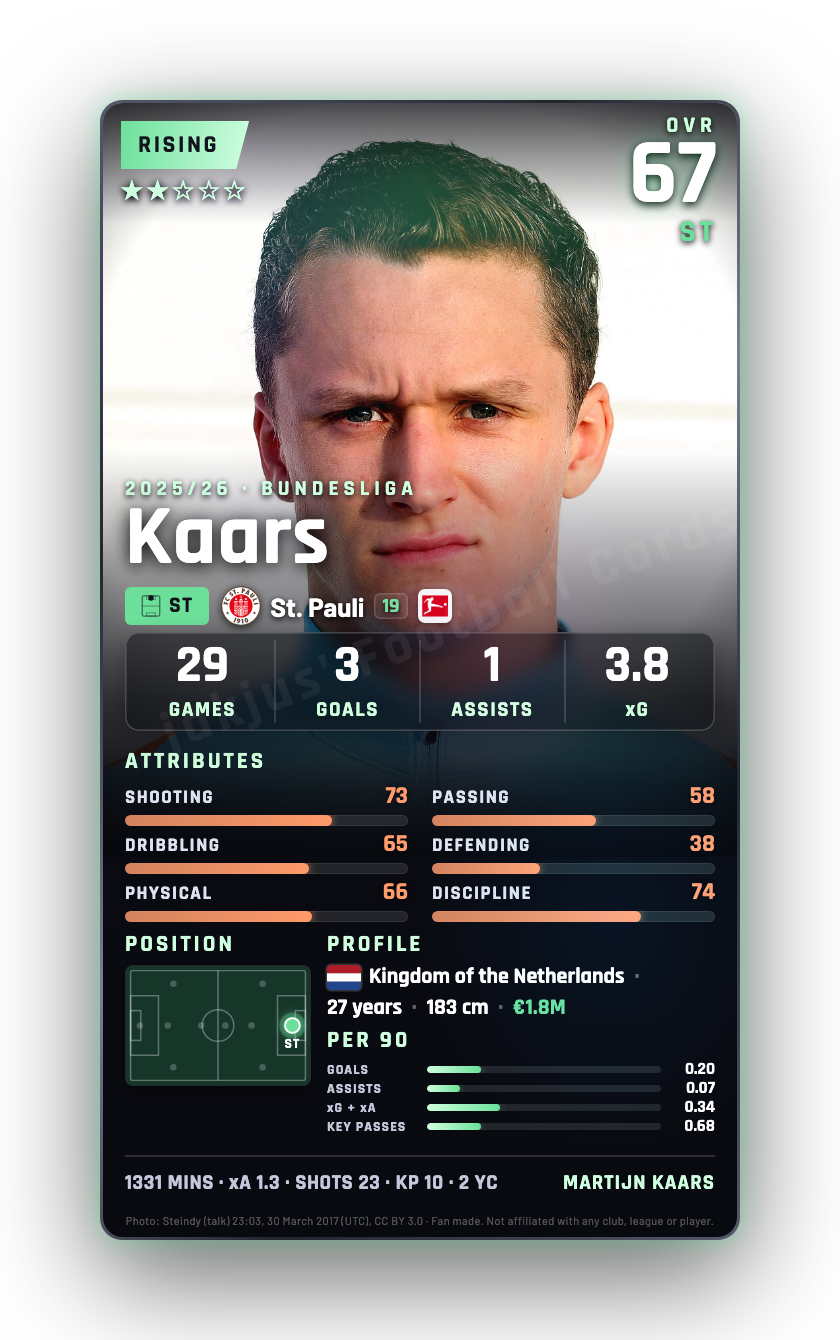 Kaars