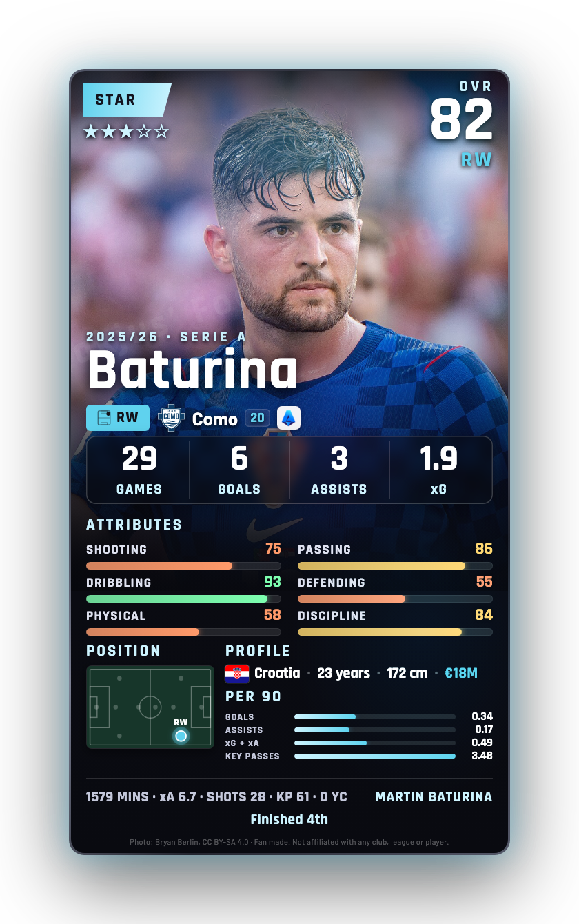 Baturina