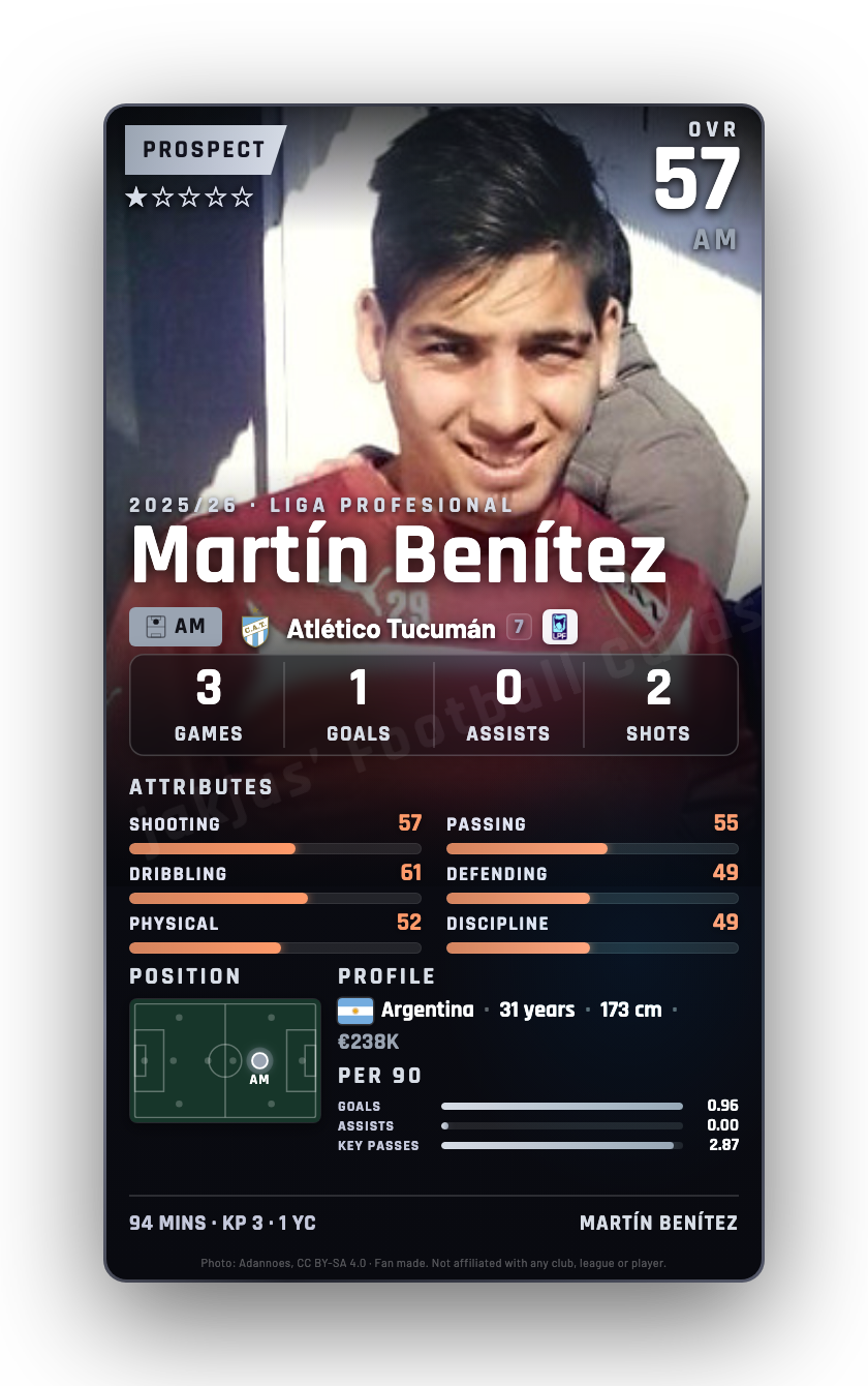 Martín Benítez