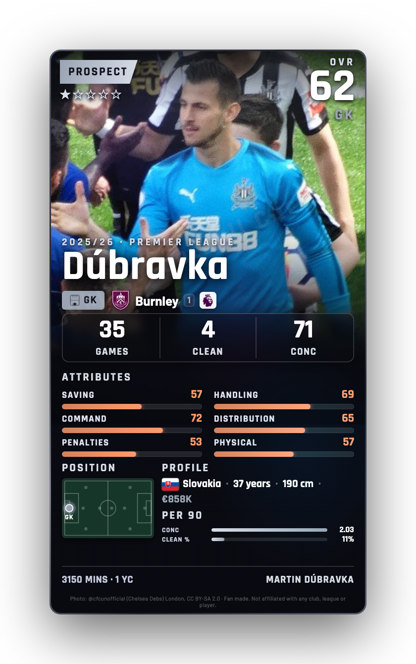Dúbravka