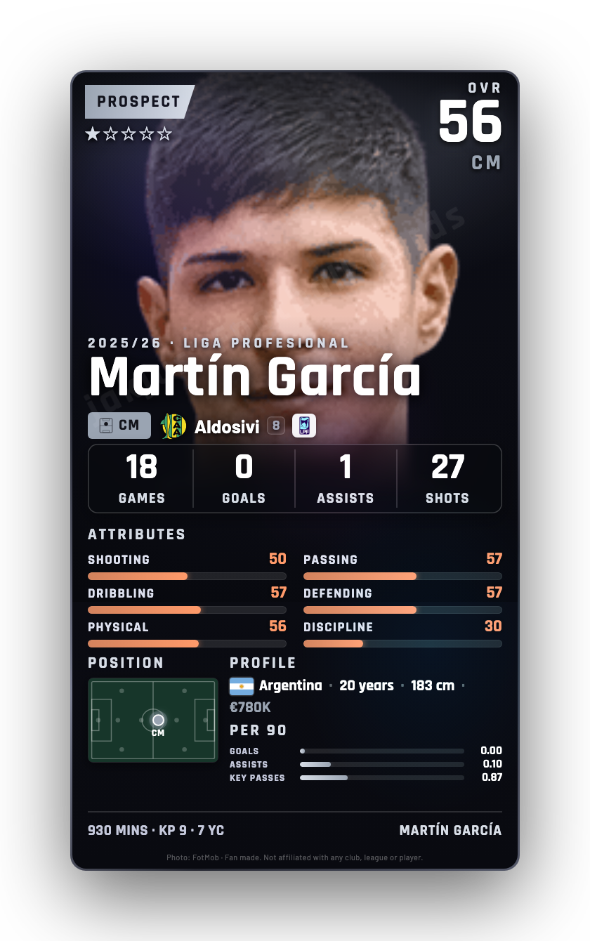 Martín García