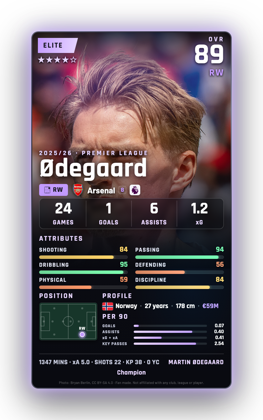 Ødegaard