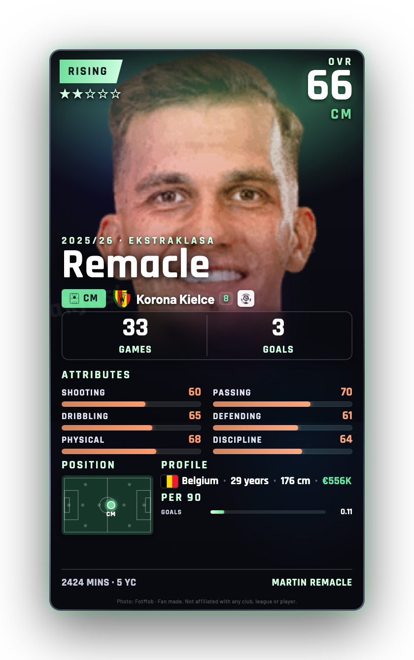 Remacle
