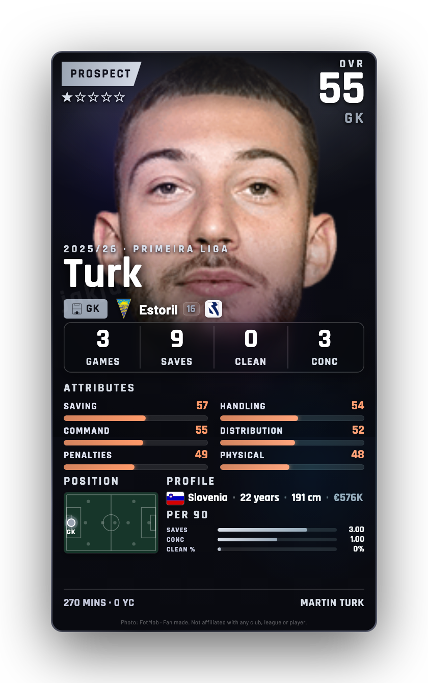 Turk
