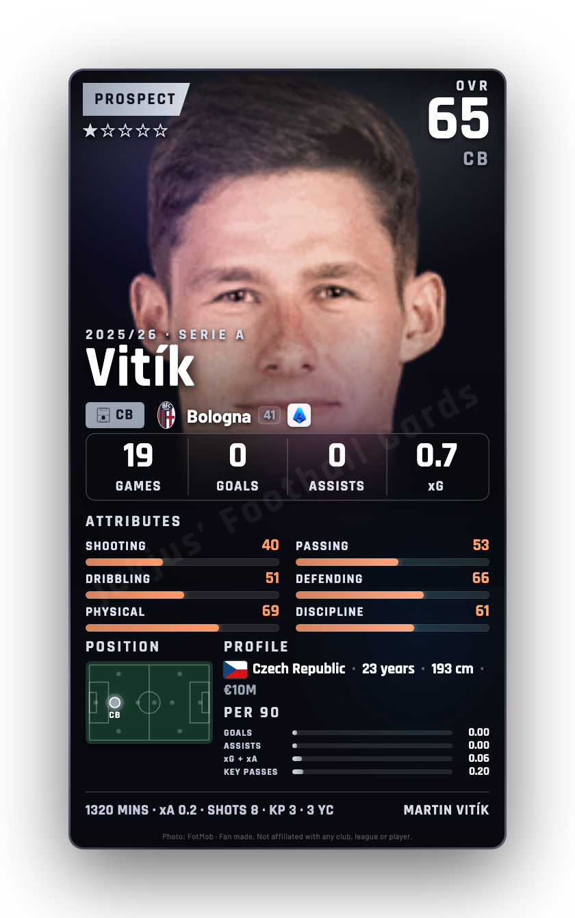 Vitík