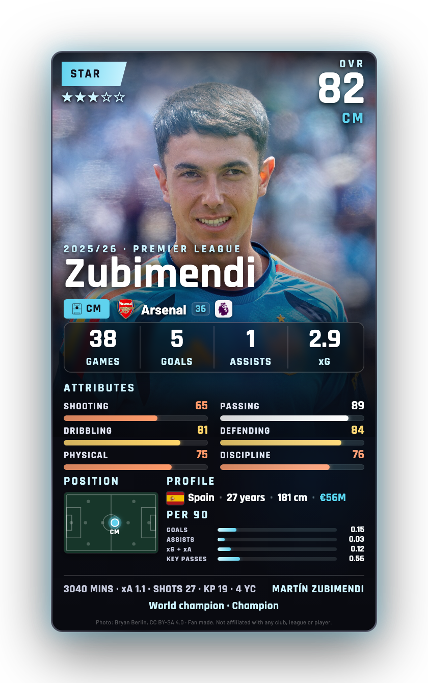 Zubimendi