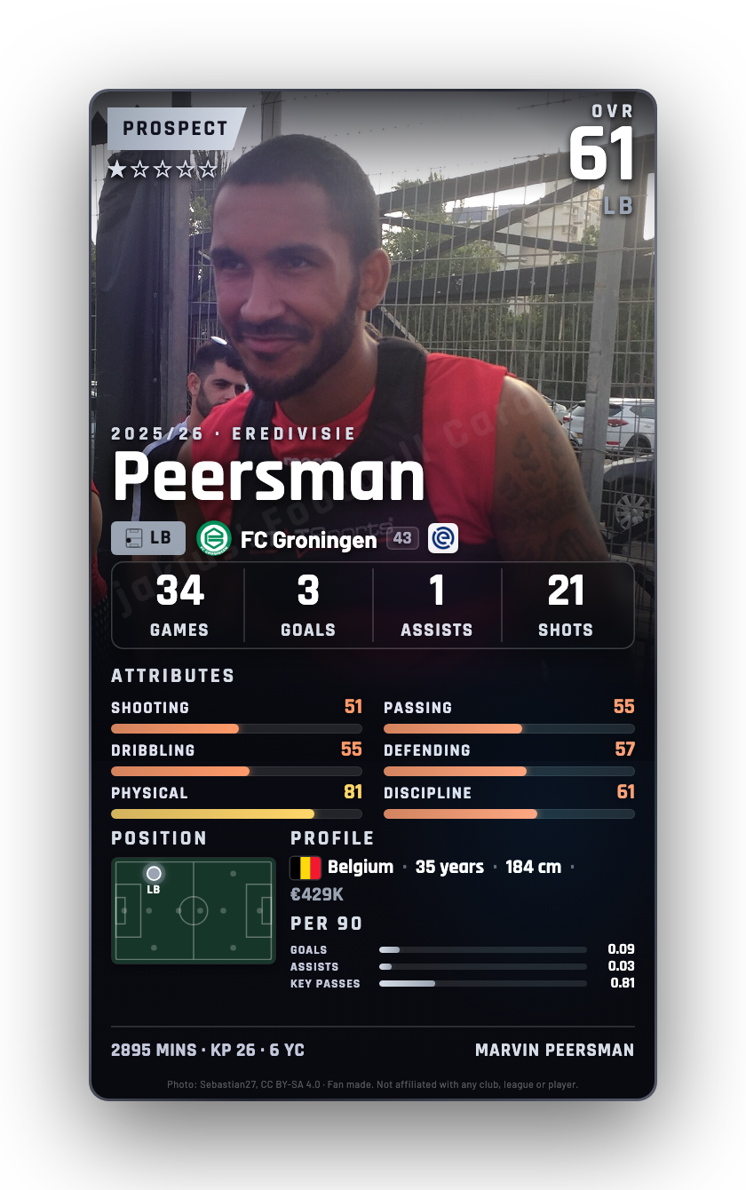 Peersman