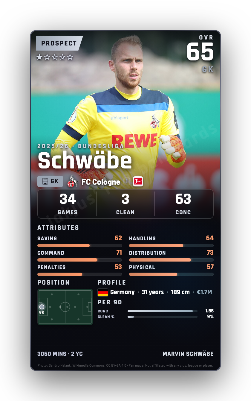 Schwäbe