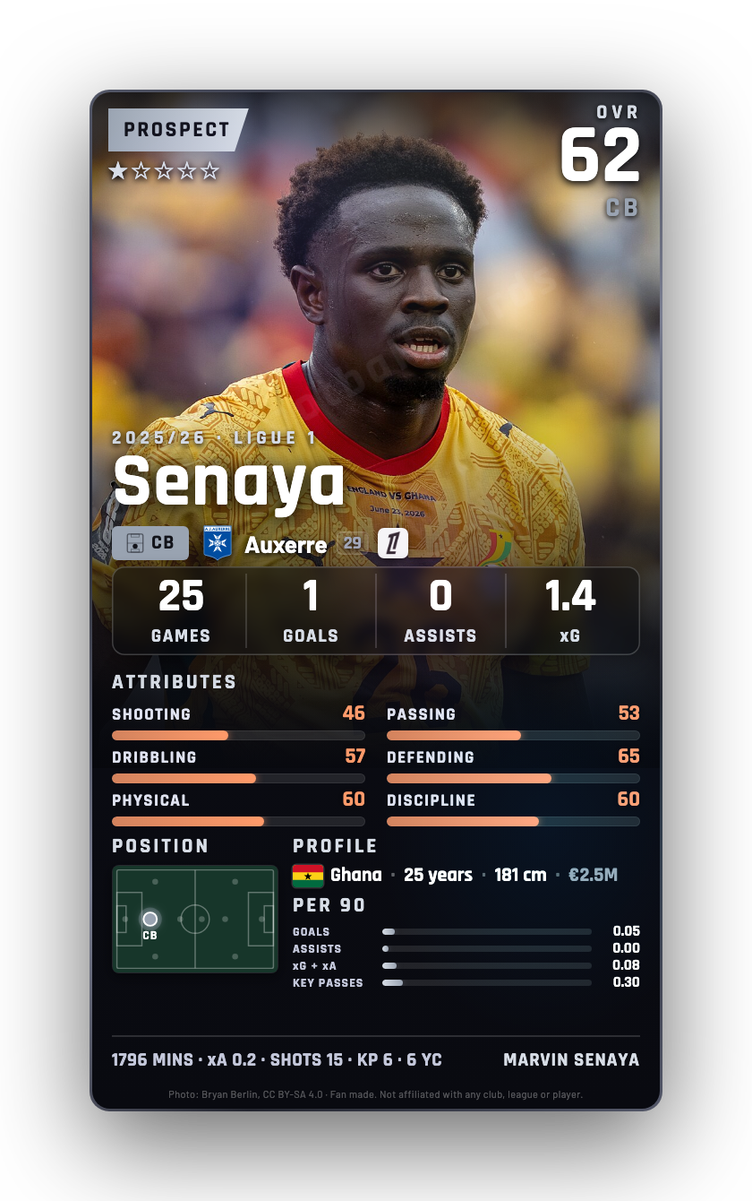 Senaya
