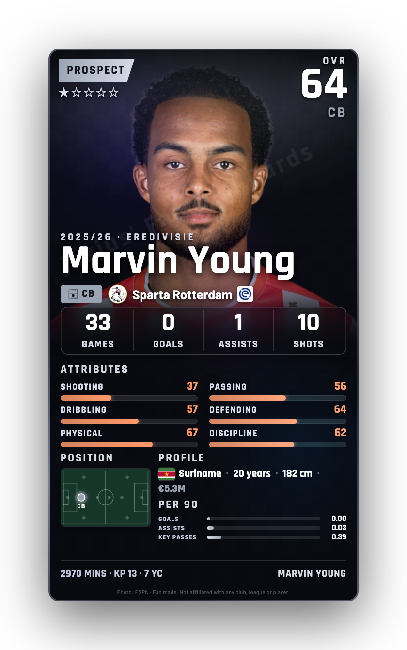 Marvin Young