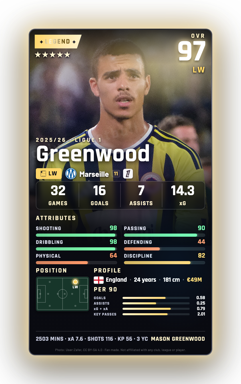 Greenwood