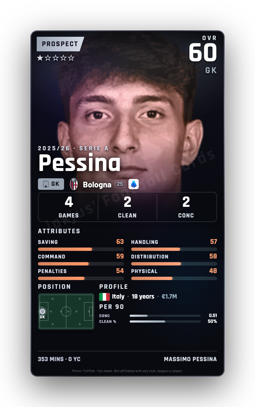 Pessina