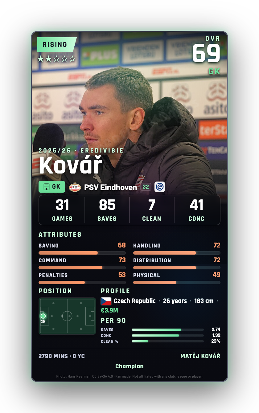 Kovář