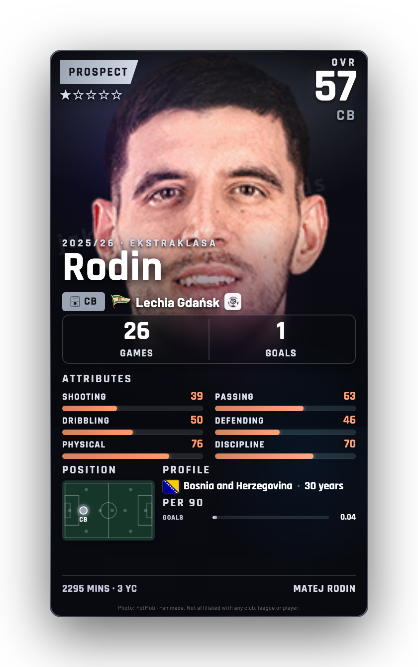 Rodin