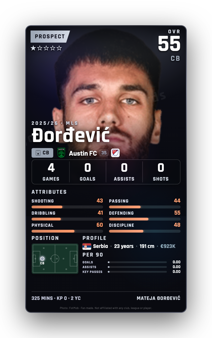 Đorđević