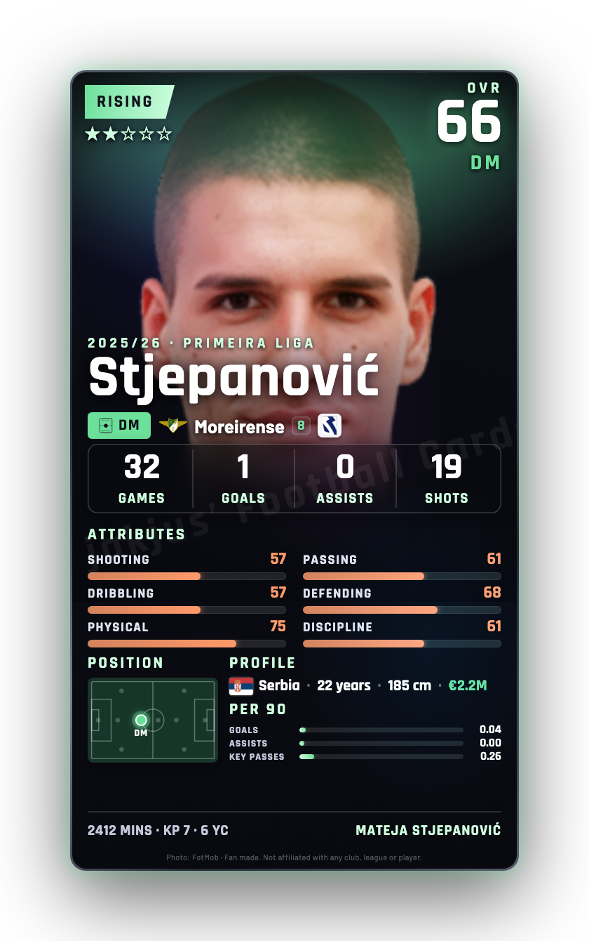 Stjepanović