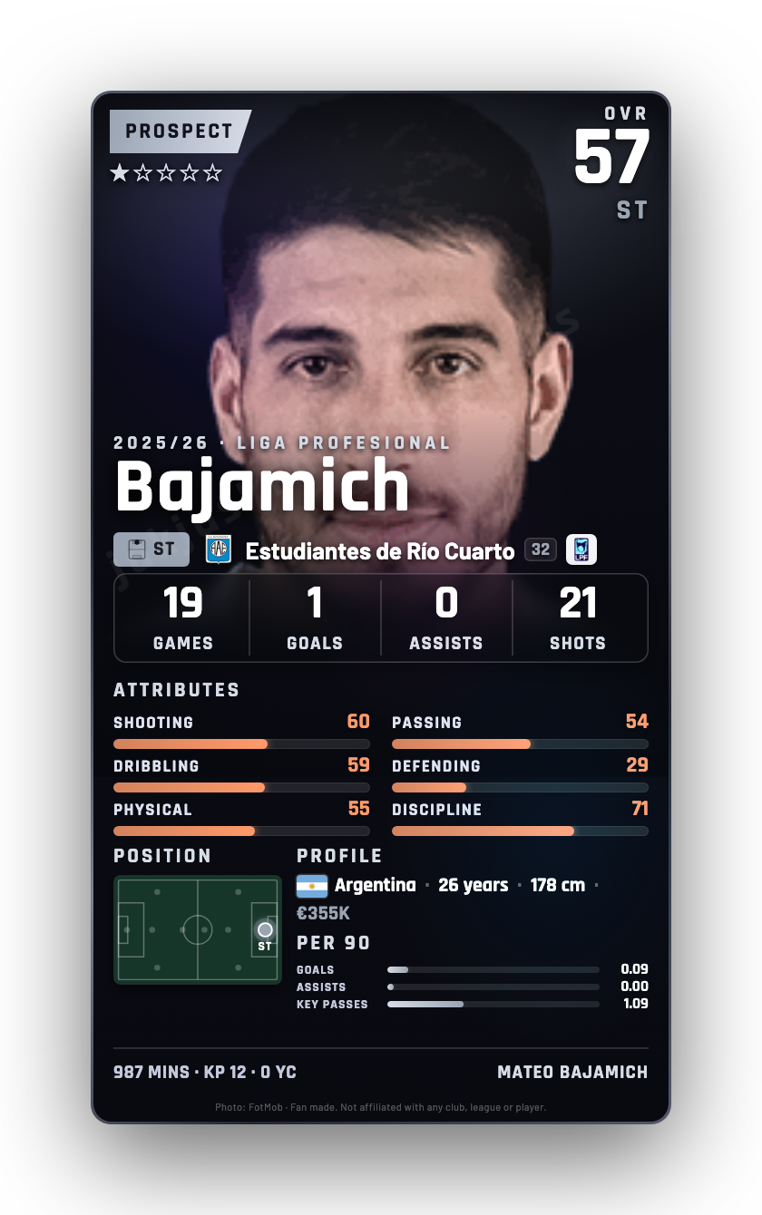 Bajamich