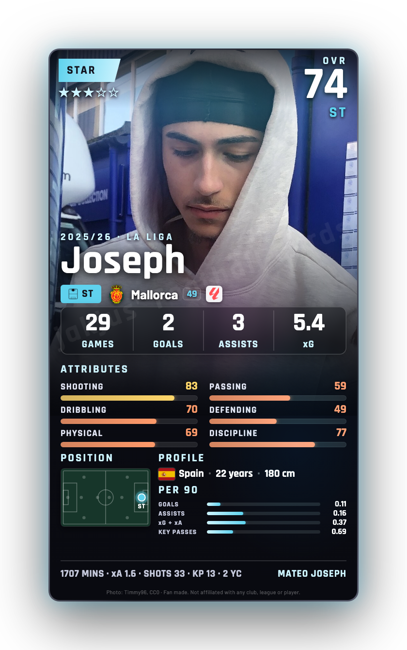 Joseph