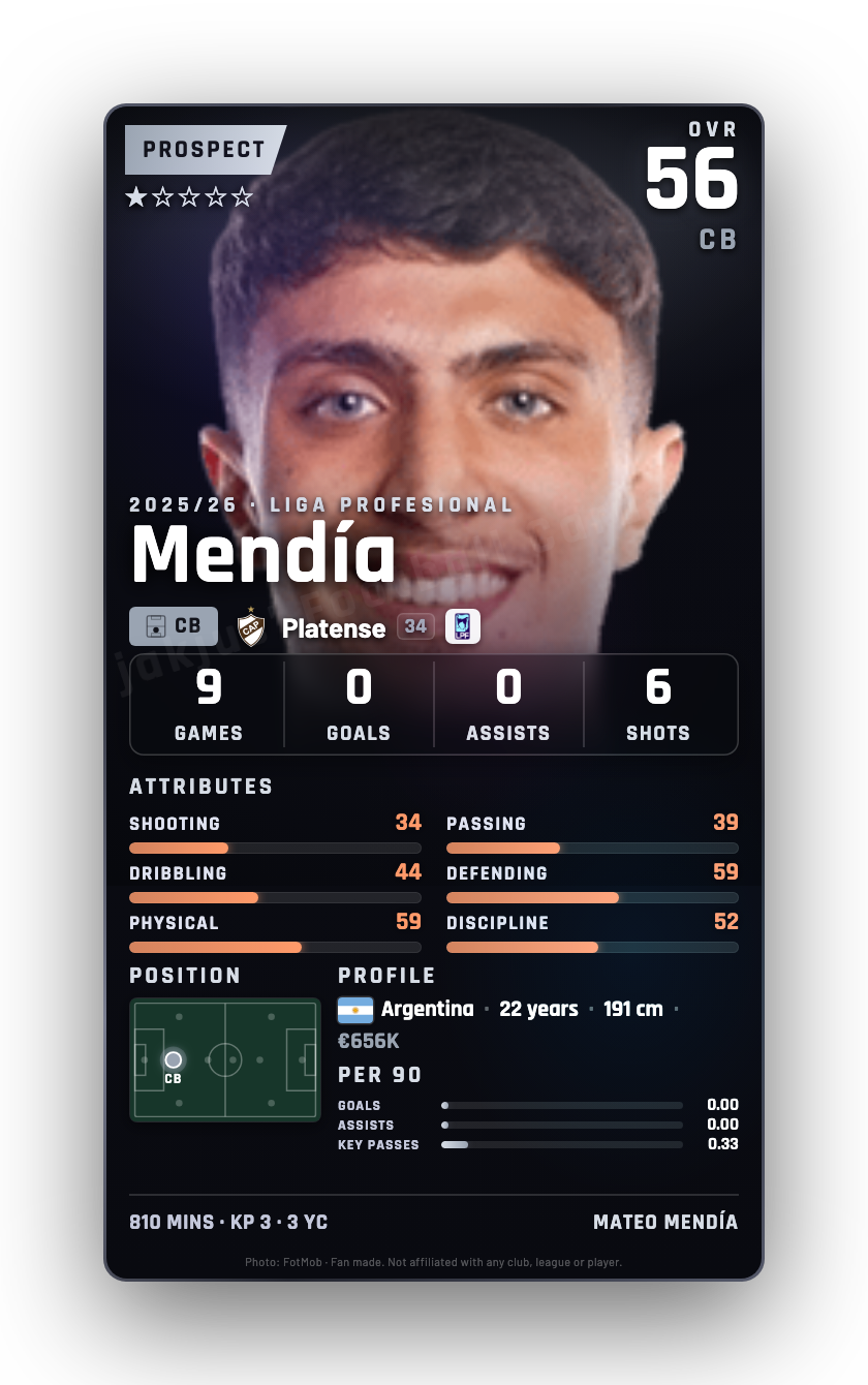 Mendía