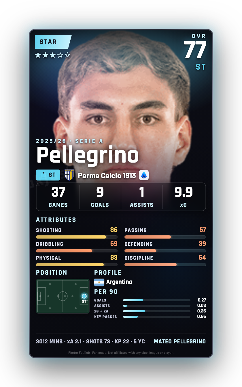 Pellegrino