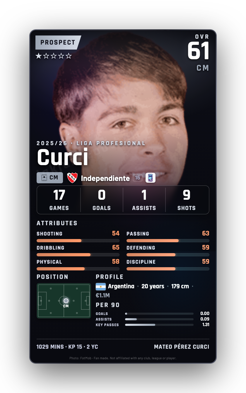 Curci