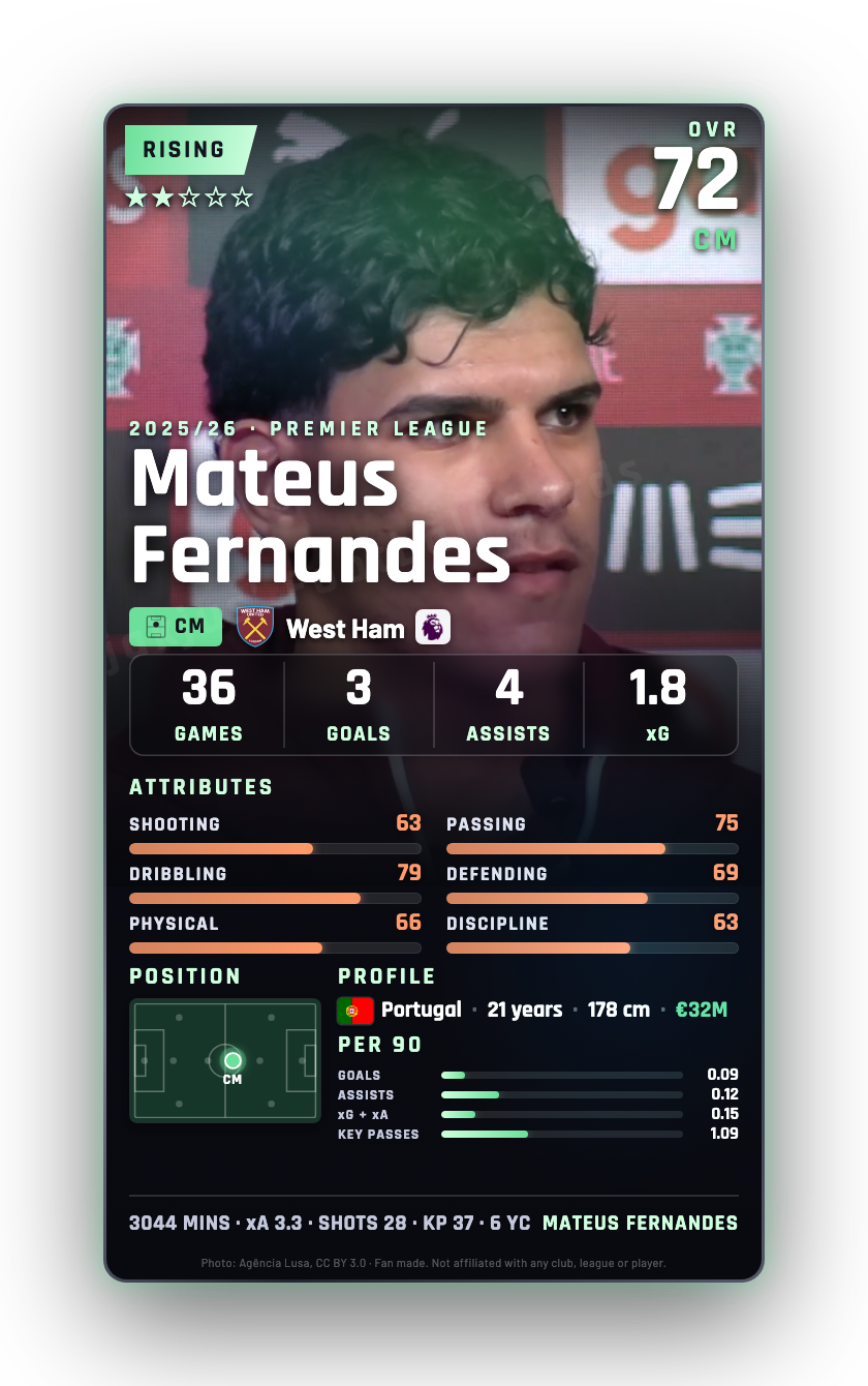 Mateus Fernandes