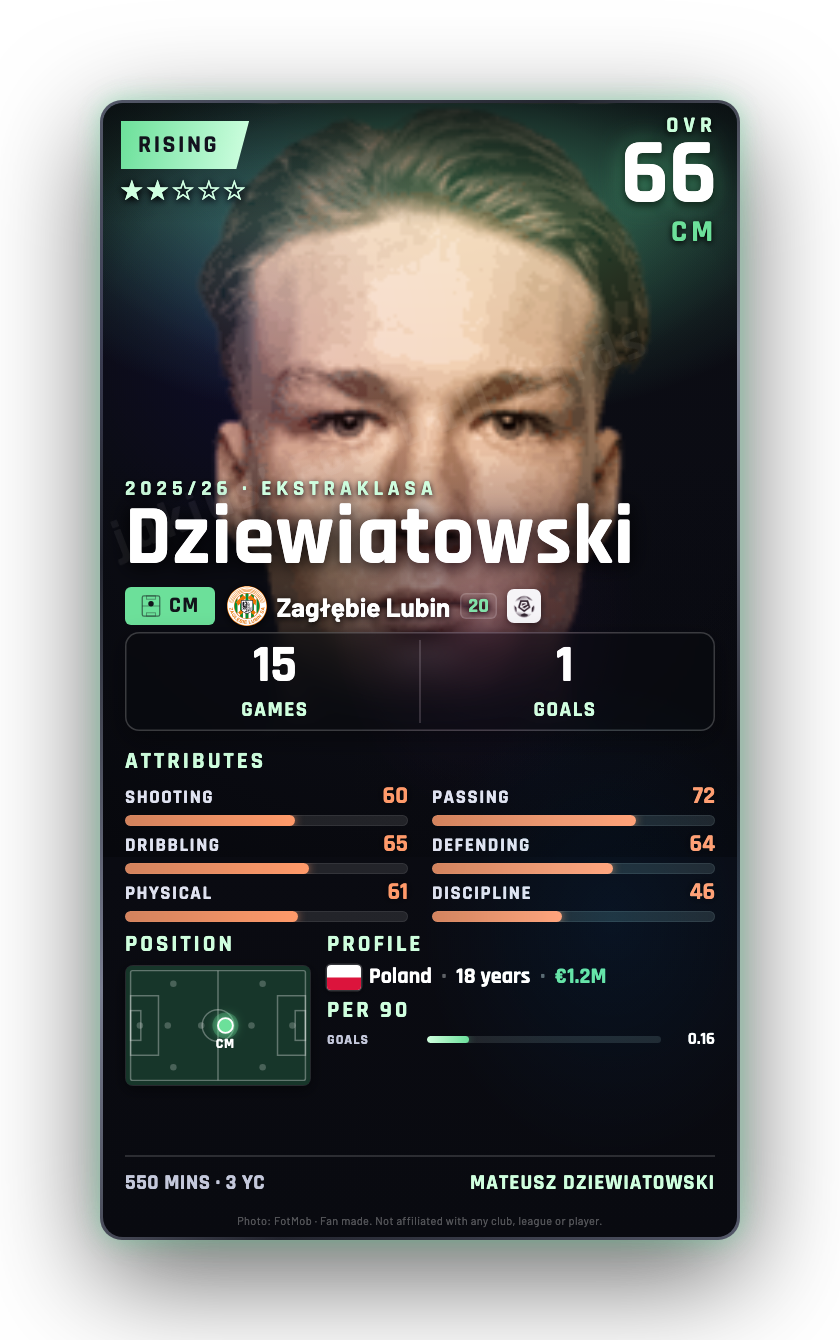 Dziewiatowski
