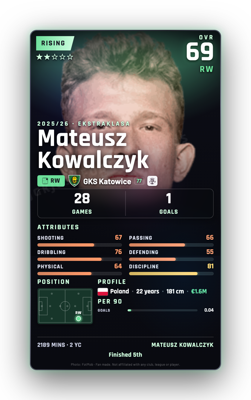 Mateusz Kowalczyk