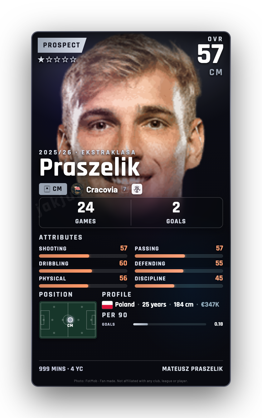 Praszelik