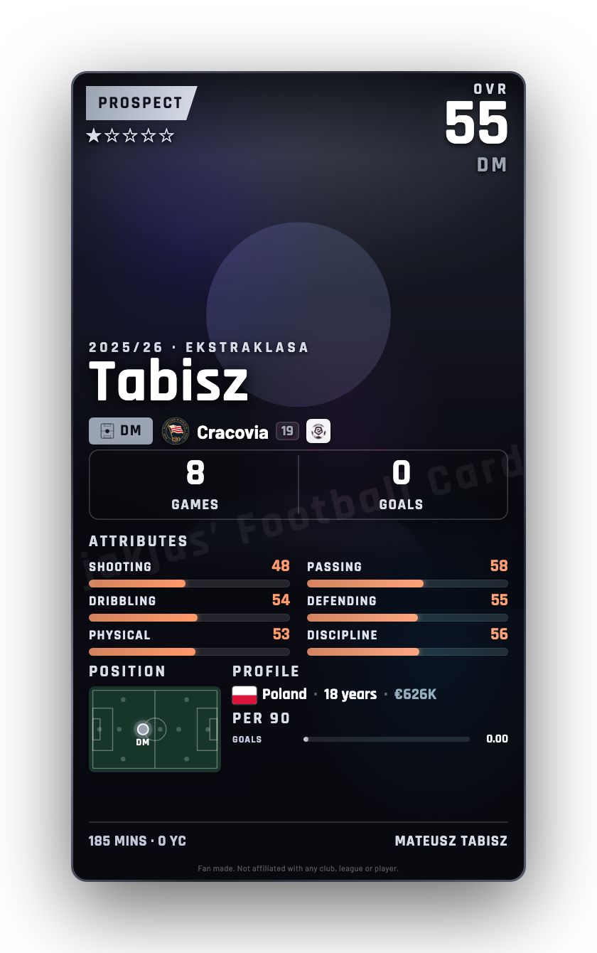 Tabisz