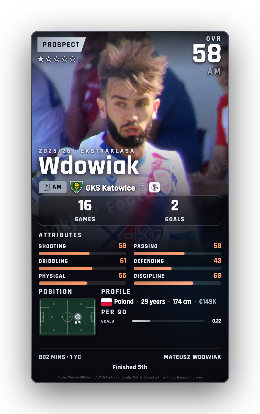Wdowiak