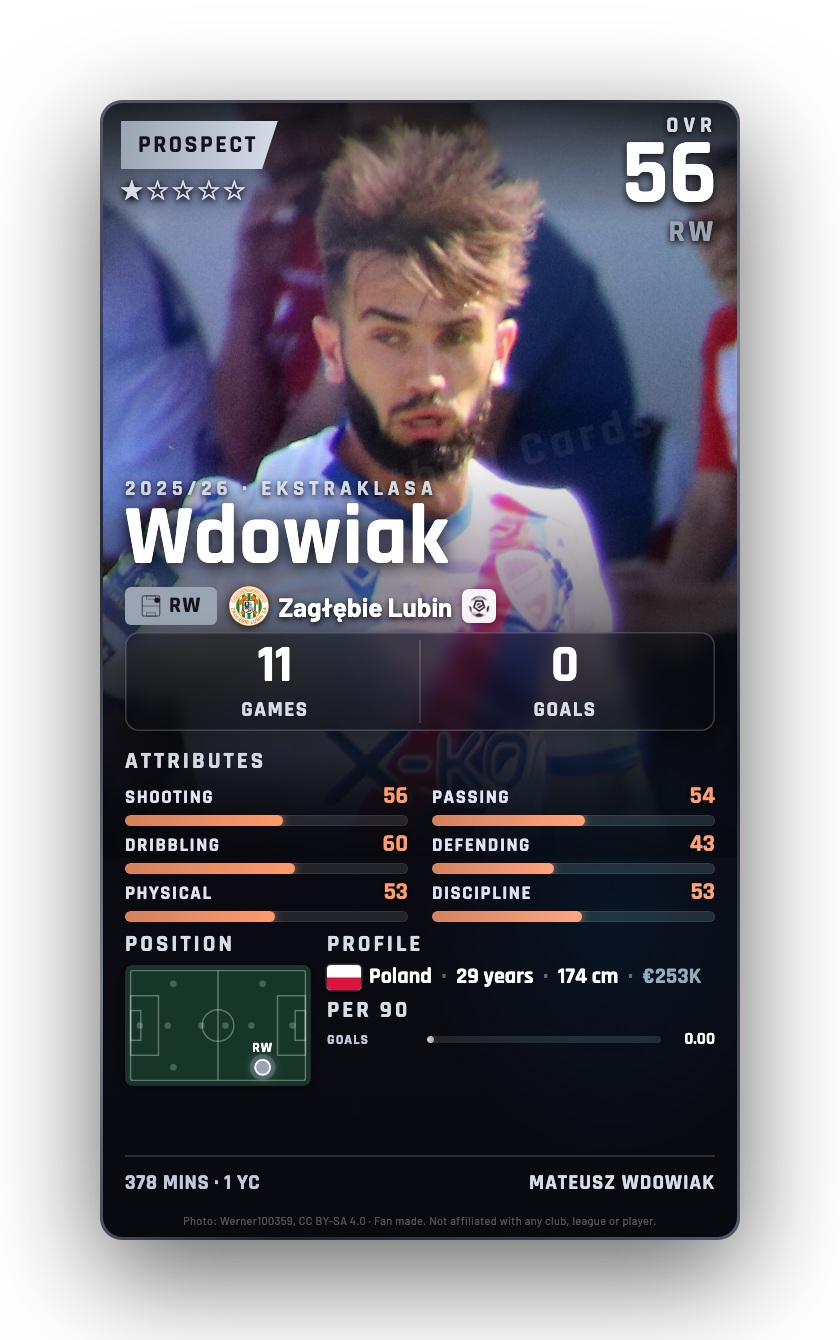 Wdowiak