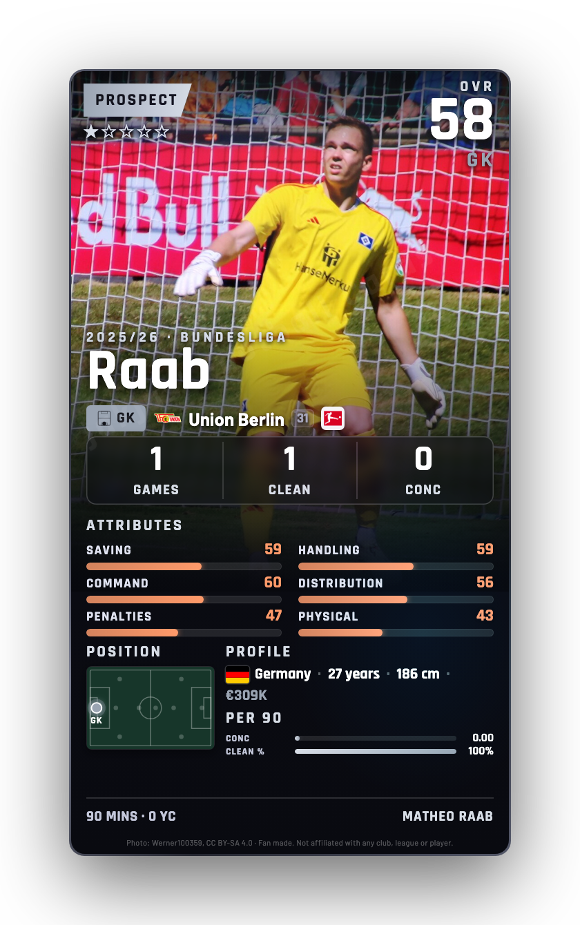 Raab