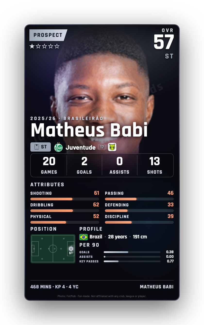 Matheus Babi