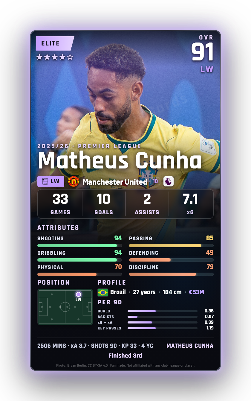Matheus Cunha