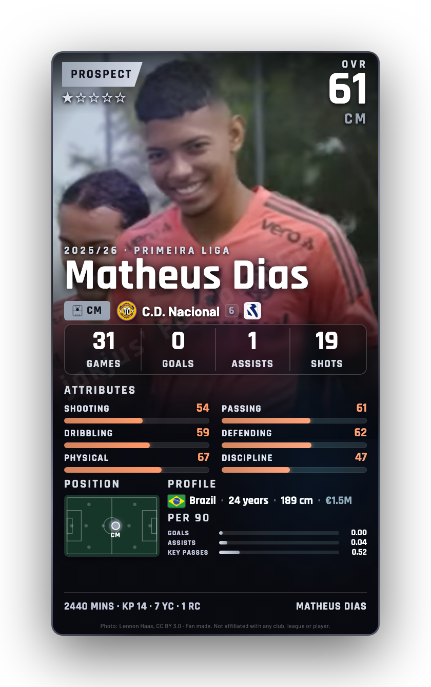 Matheus Dias