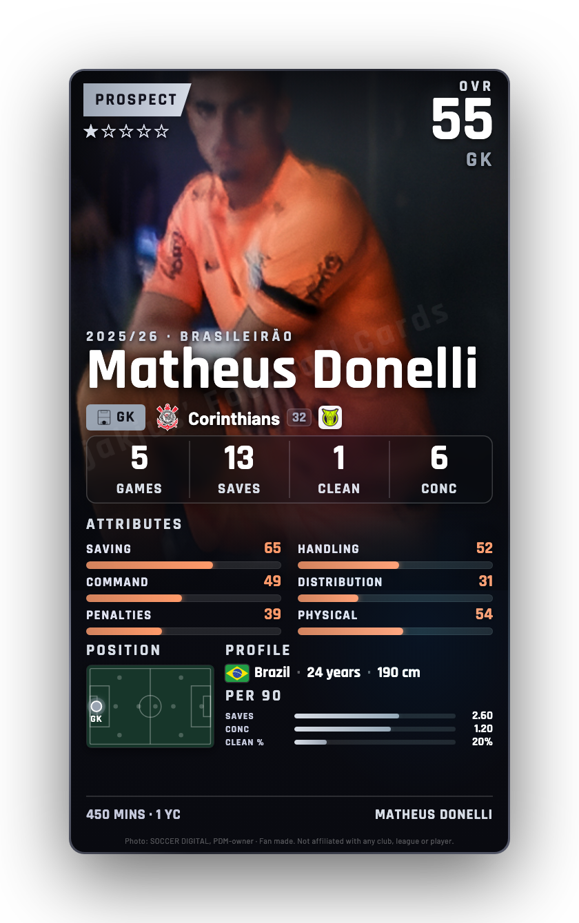 Matheus Donelli