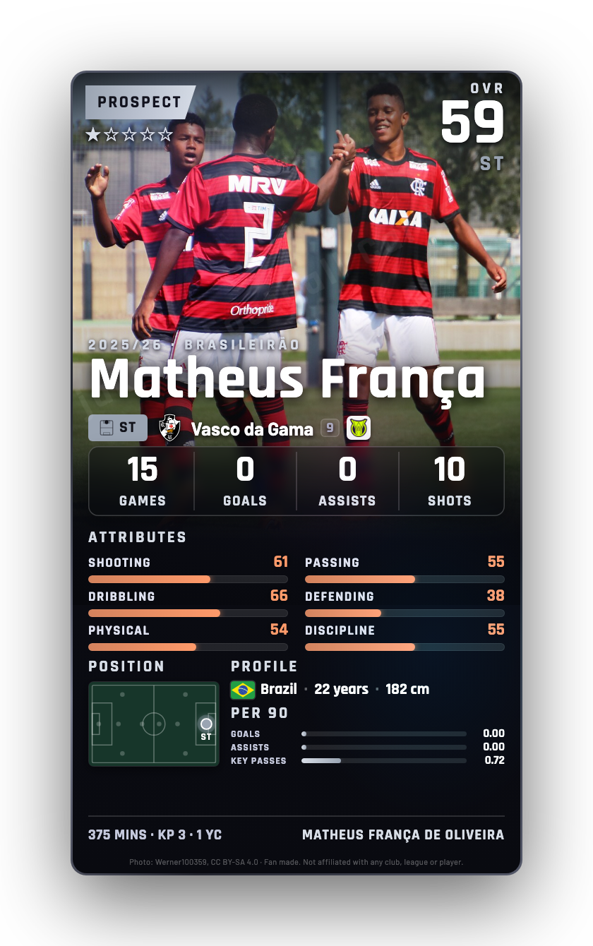 Matheus França