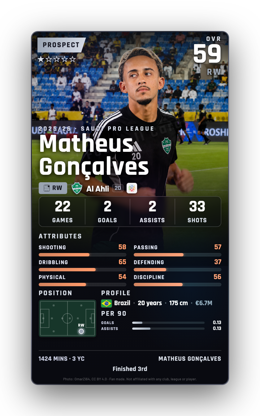 Matheus Gonçalves