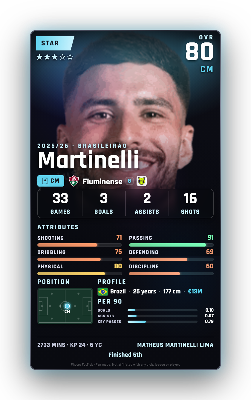 Martinelli