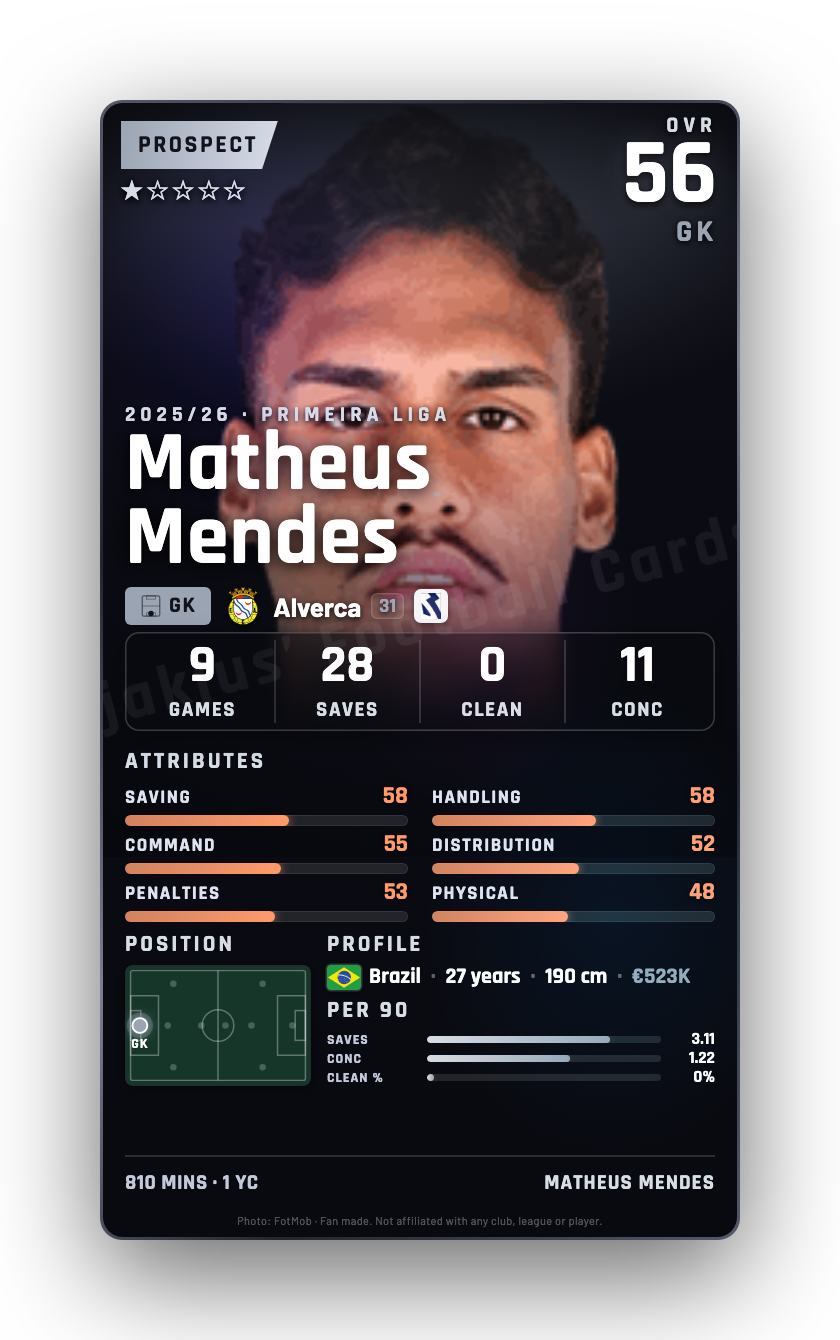 Matheus Mendes