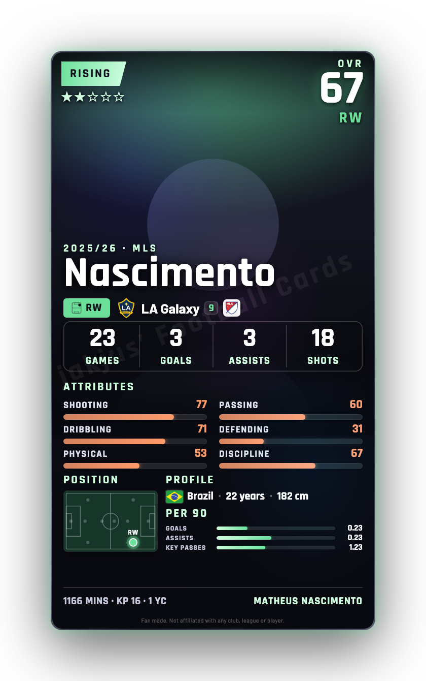 Nascimento