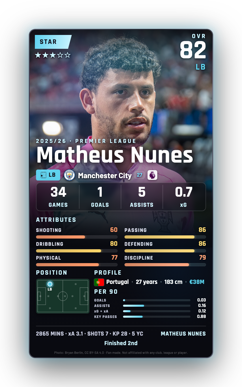 Matheus Nunes